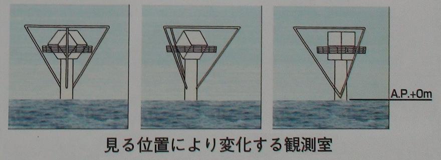 見る位置により変化する観測所