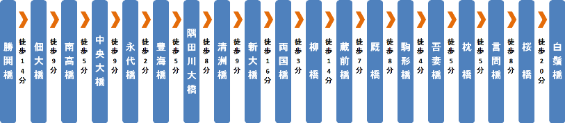 隅田川テラスの道程